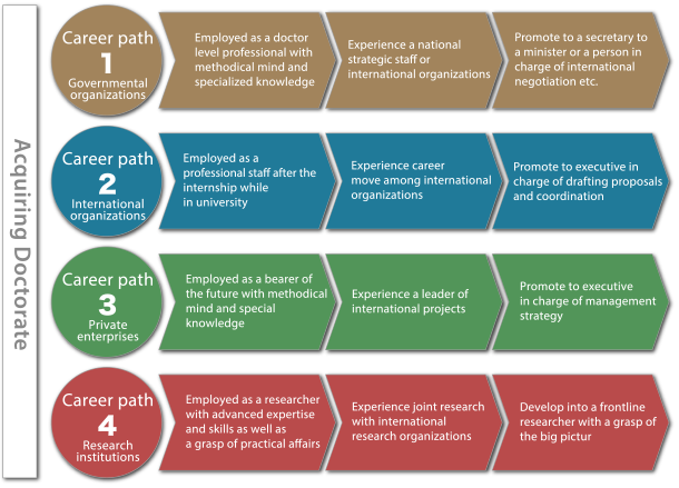 image:Career Paths for Graduates