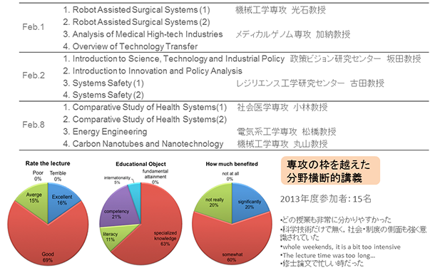 先端科学技術コア